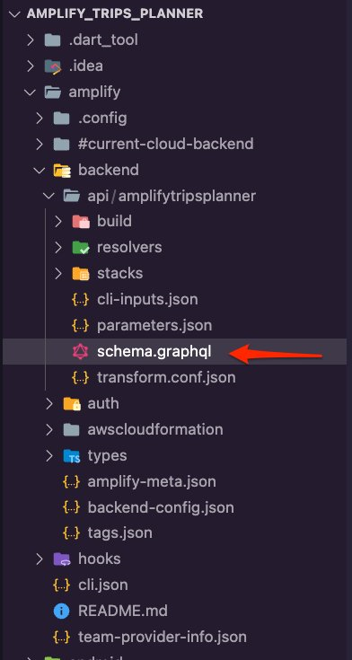 The schema.graphql file where you define the models