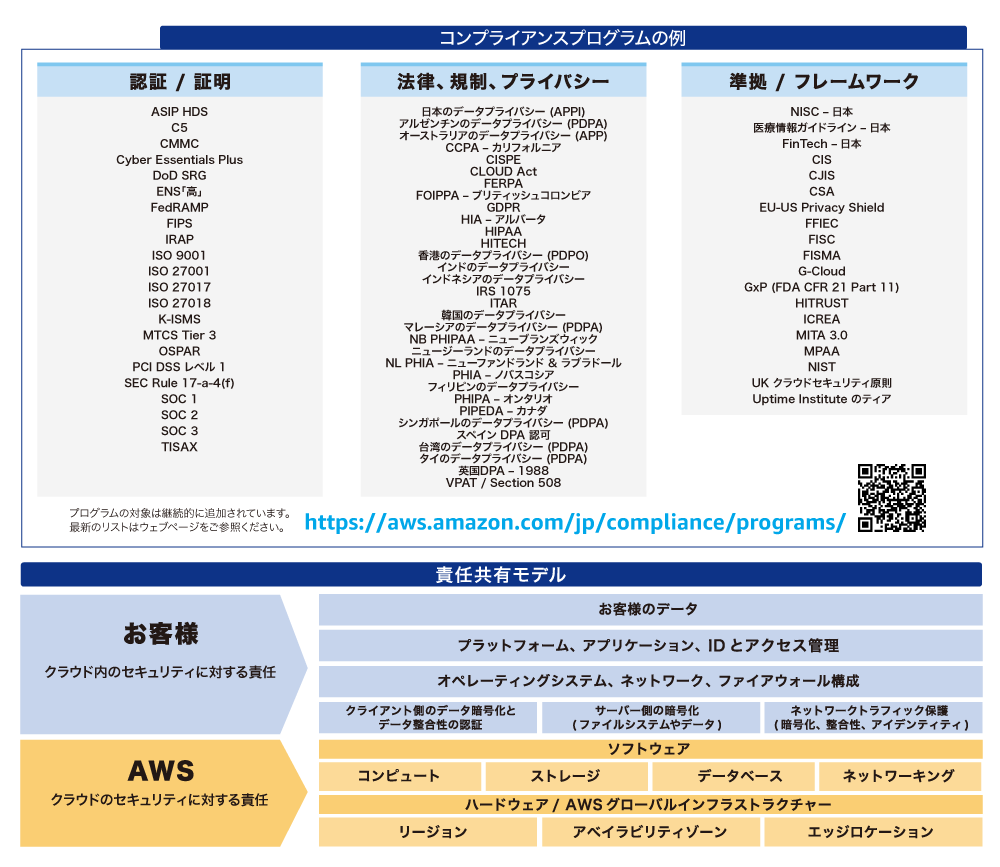 高いセキュリティを確保