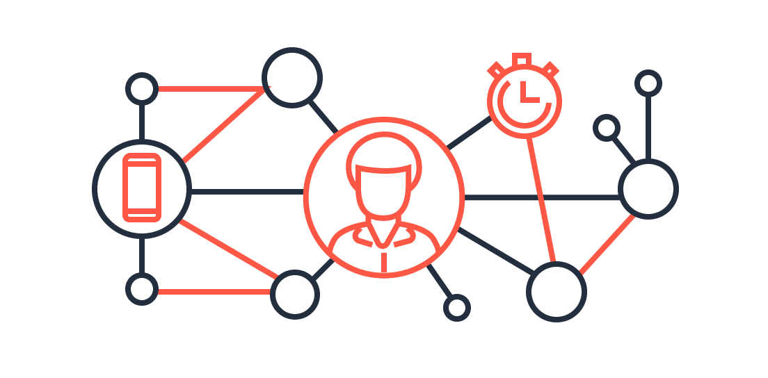 First-Party-Identity-Diagramm