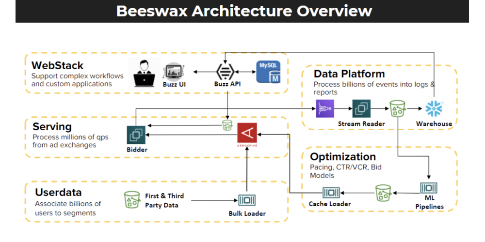 Aerospike Database 5 on AWS ホワイトペーパー