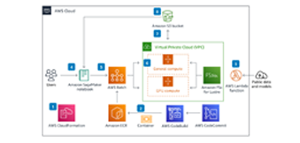 Charlas t&eacute;cnicas en l&iacute;nea de AWS: creaci&oacute;n de arquitecturas de malla de datos en AWS