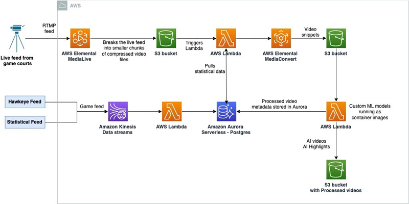 Infosys thumbnail