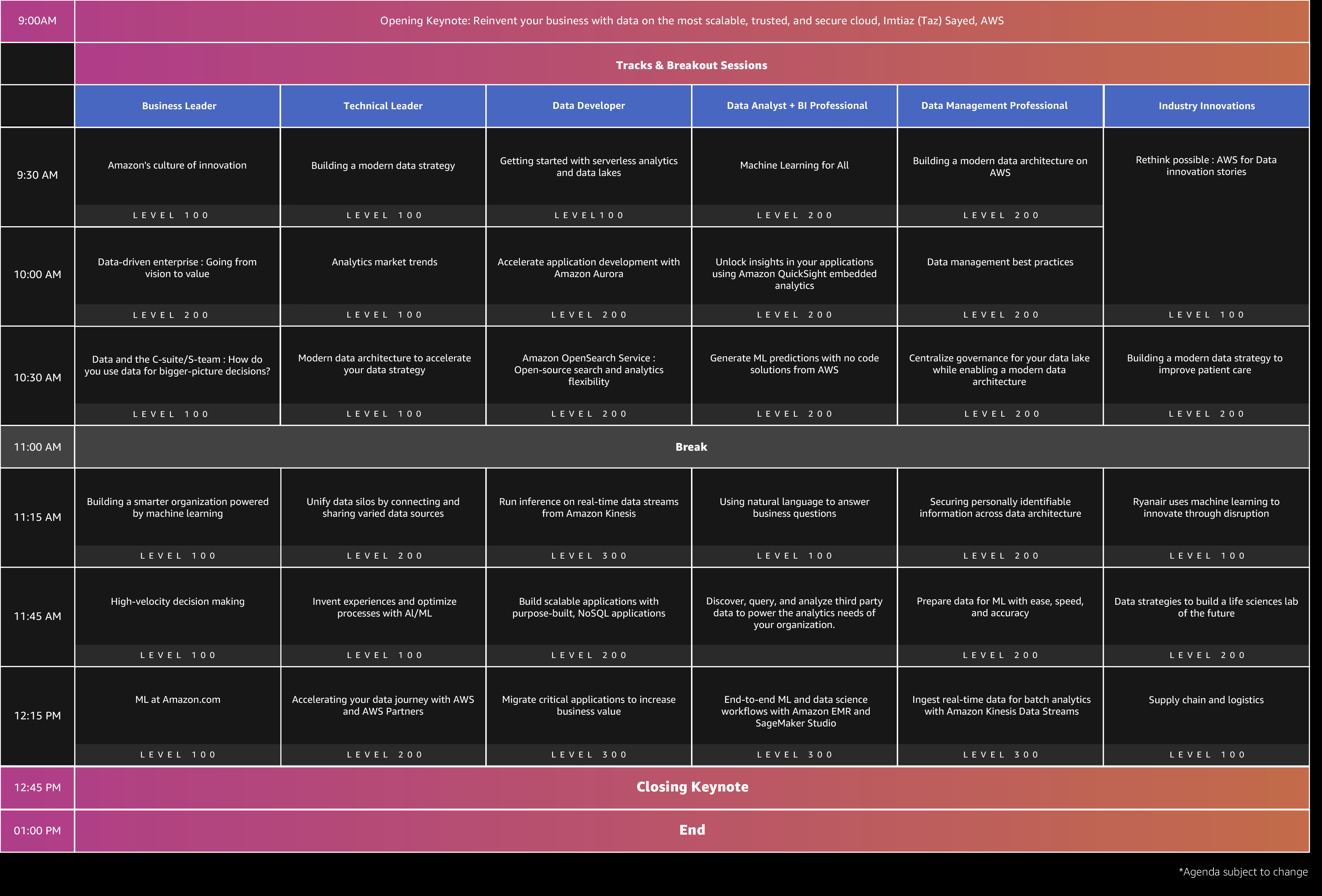 Agenda overview