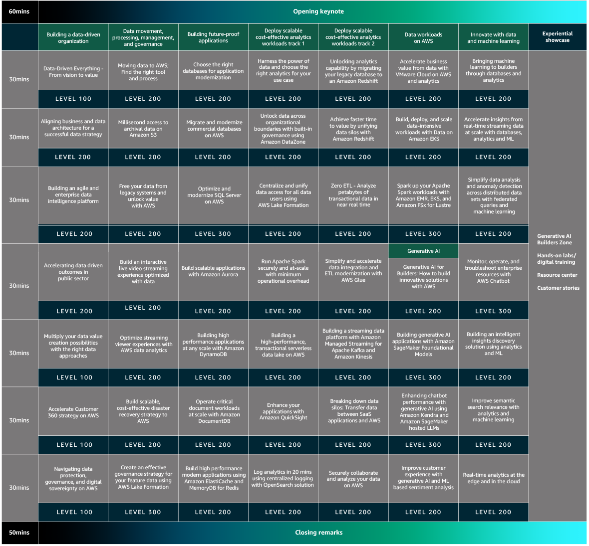 Visi&oacute;n general de la agenda