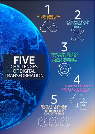 AWS Institute 5 challenges of digital transformation