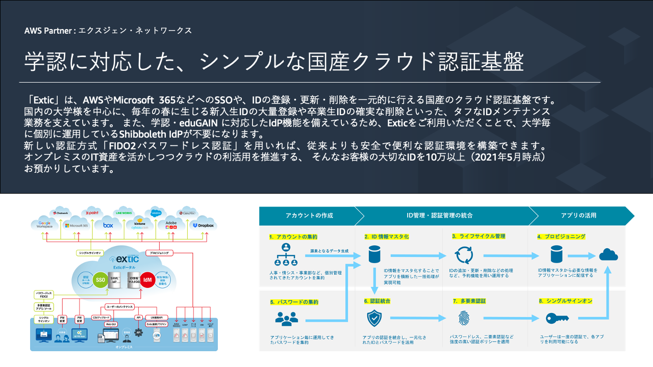 エクスジェン・ネットワークス Extic