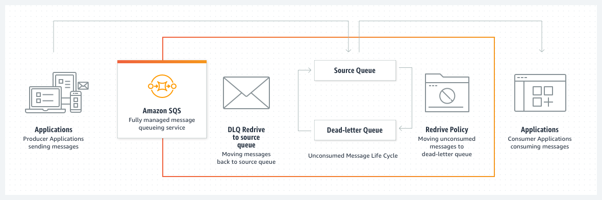 AWS Local Zones のしくみ