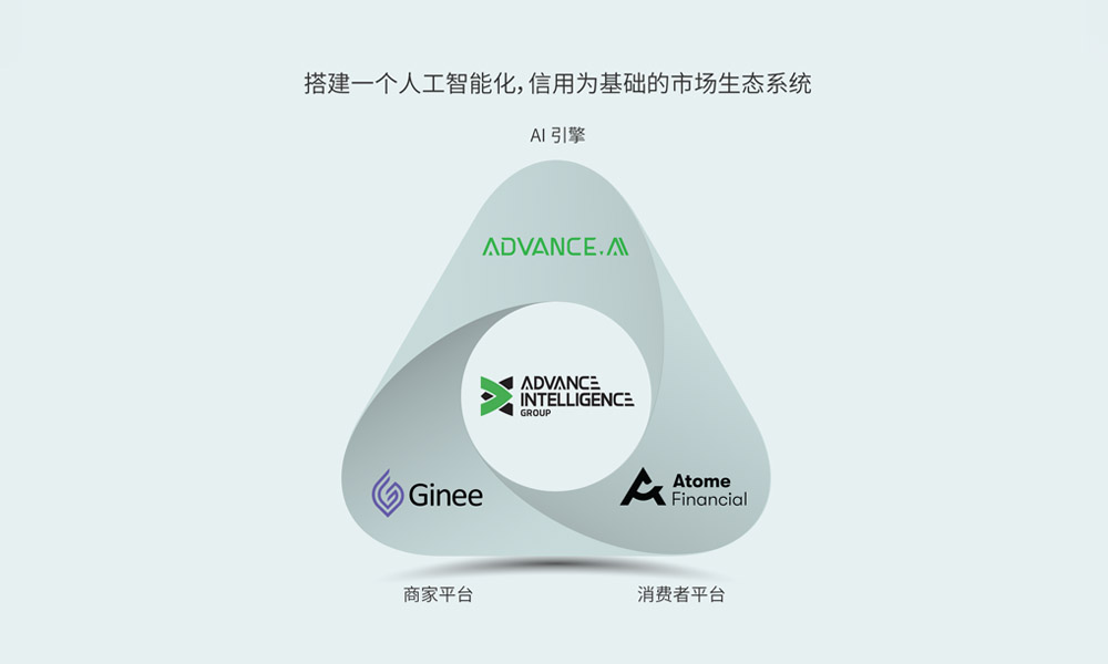 亚马逊云科技助力领创集团打造全球金融服务解决方案，实现安全合