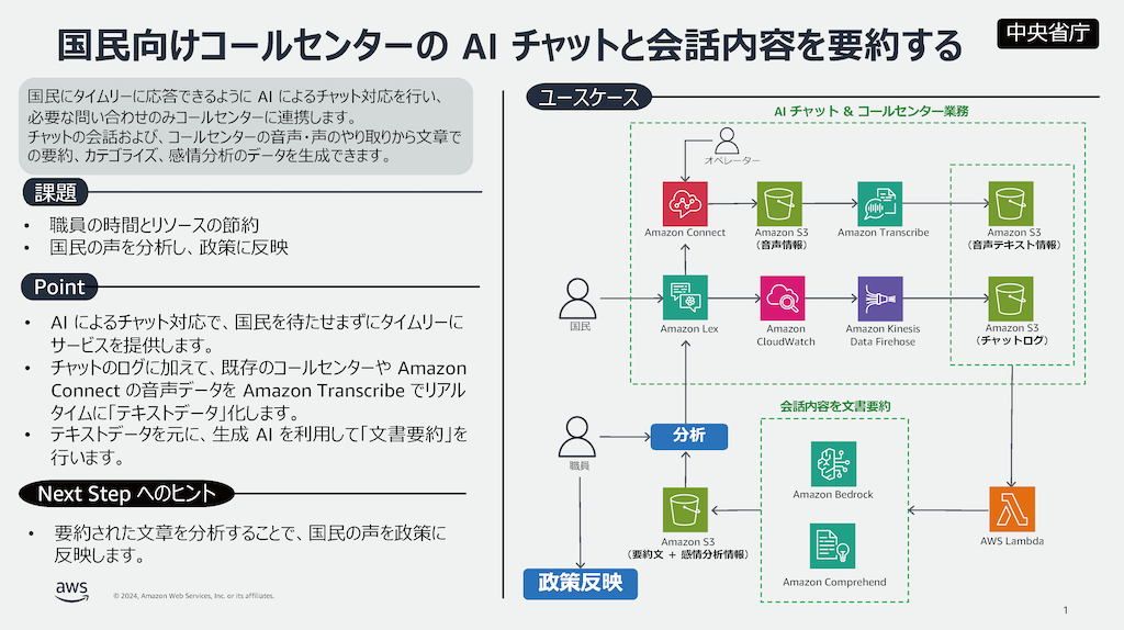 アーキテクチャ図