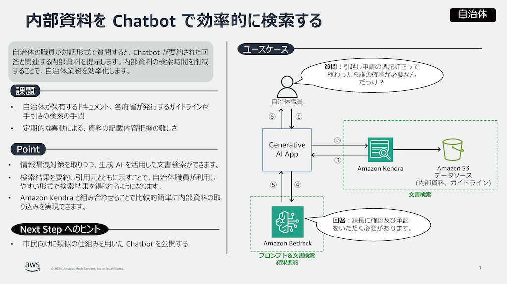 アーキテクチャ図