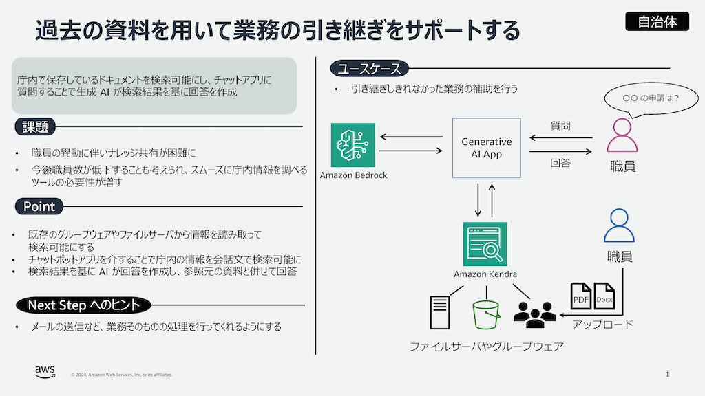 アーキテクチャ図