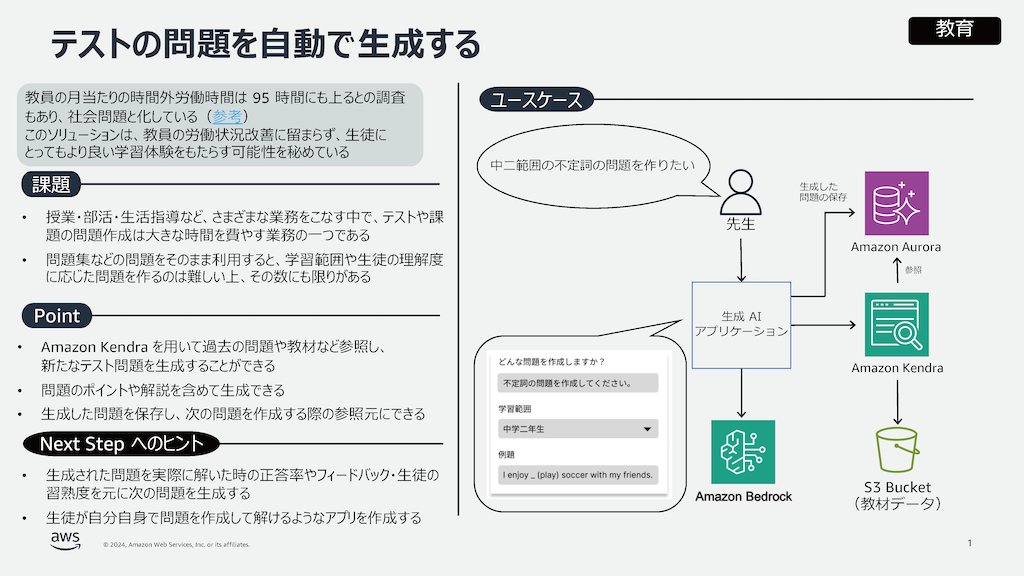 アーキテクチャ図