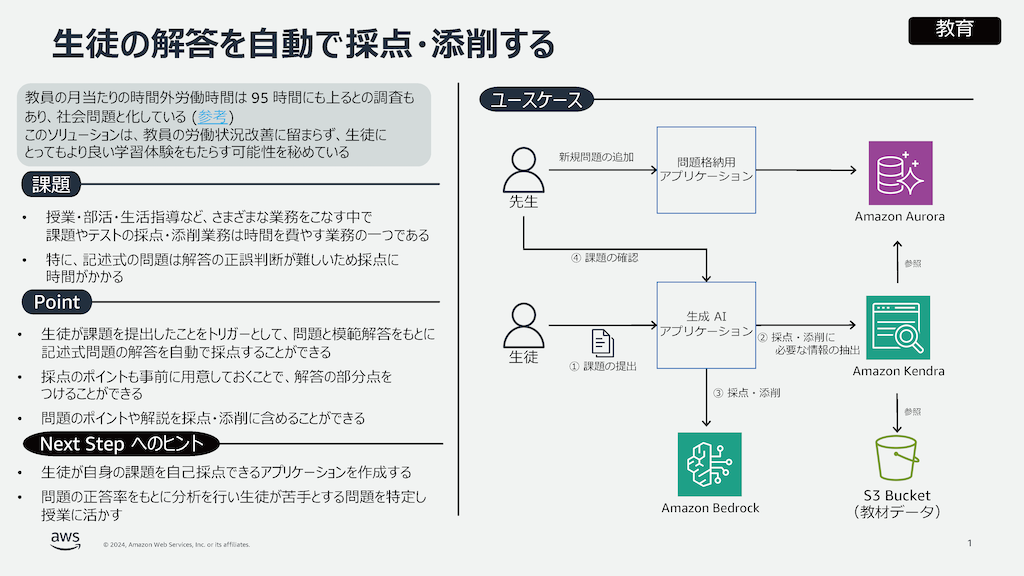 アーキテクチャ図