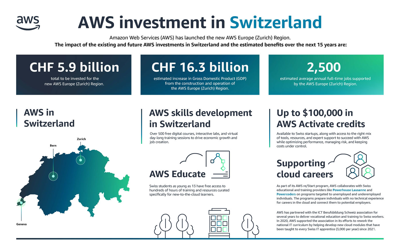 Infografica: Studio sull'impatto economico in Svizzera