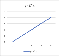 Hướng dẫn phân tích logistic regression  hồi quy nhị phân trong Stata   Phân Tích Stata