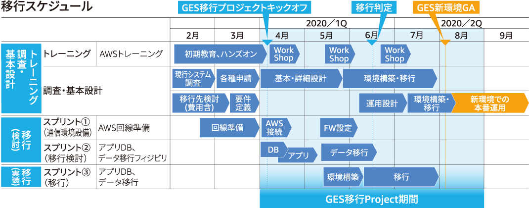 Aws Leaders Voice 日立astemo株式会社 Aws