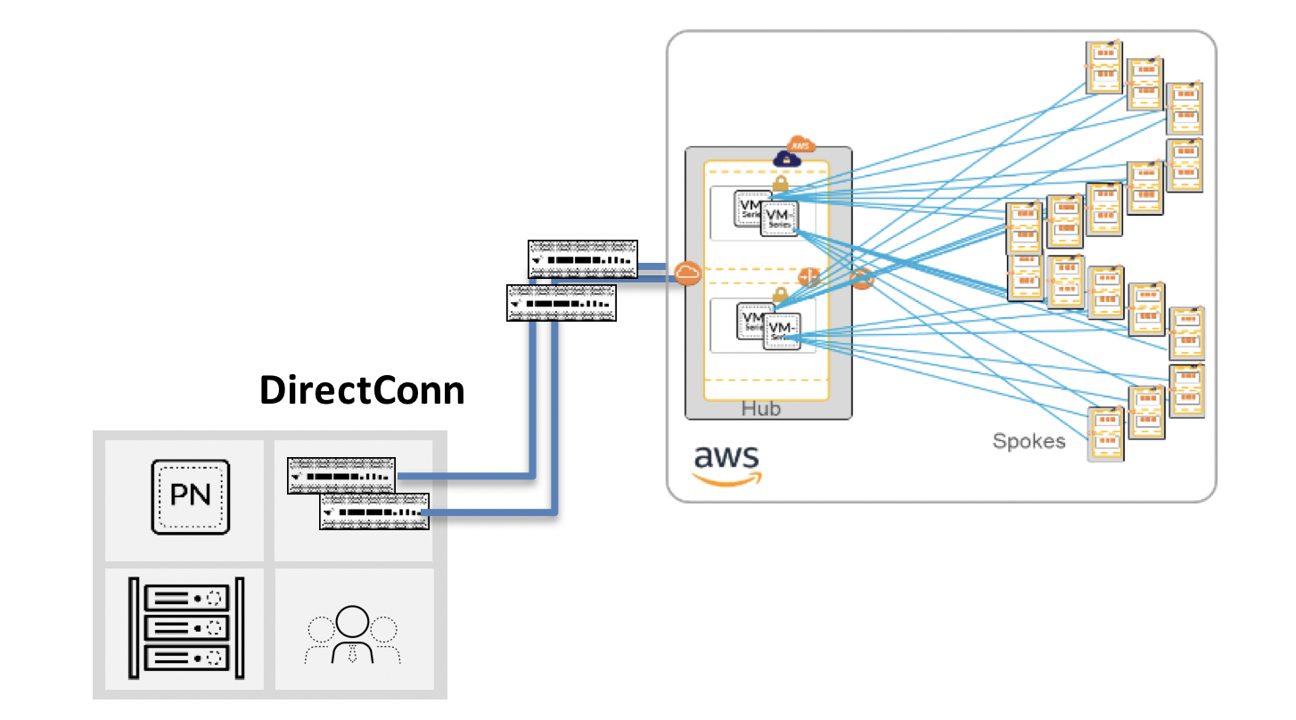 palo alto vm download training