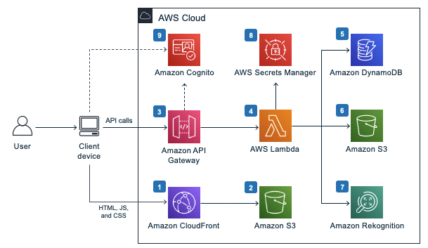 liveness detection framework architecture