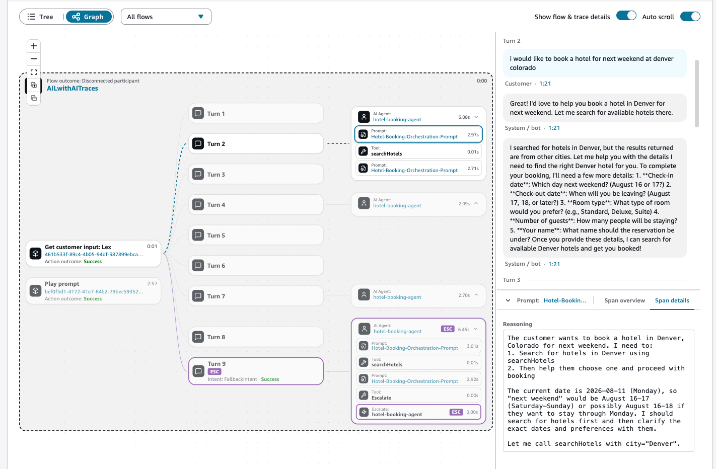 Amazon Connect trace view showing an AI agent conversation broken into turns, with agent prompts, tool calls, and reasoning details for a multi-agent handoff.