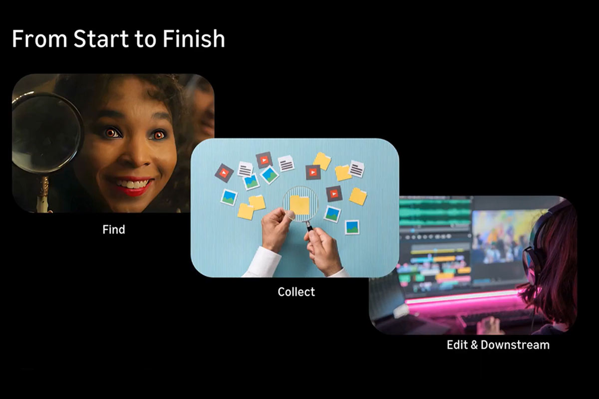 From Start to Finish: three panels labeled Find, Collect, and Edit & Downstream illustrating the media lifecycle.