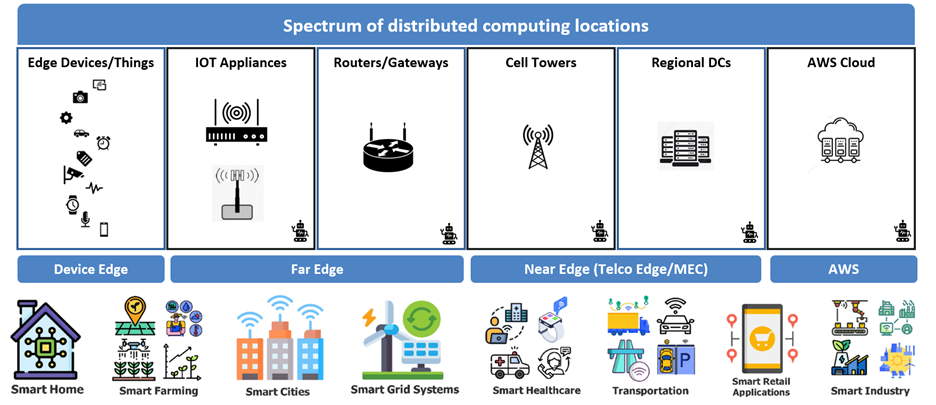 6G use cases