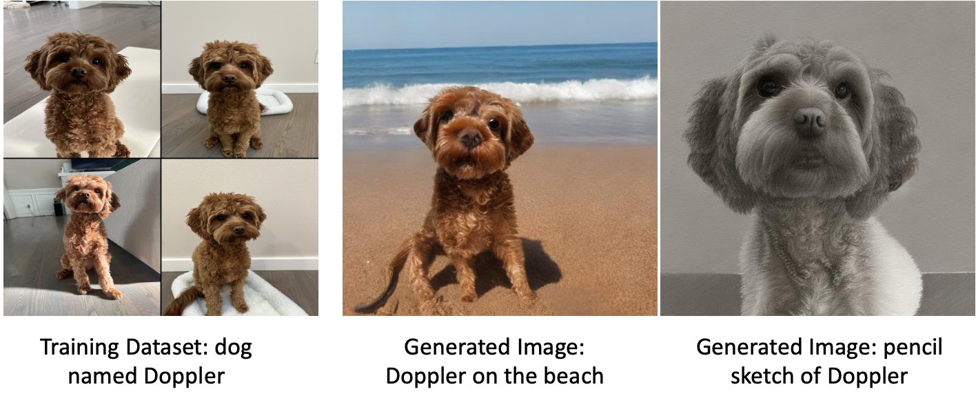 Original and generated images of a dog
