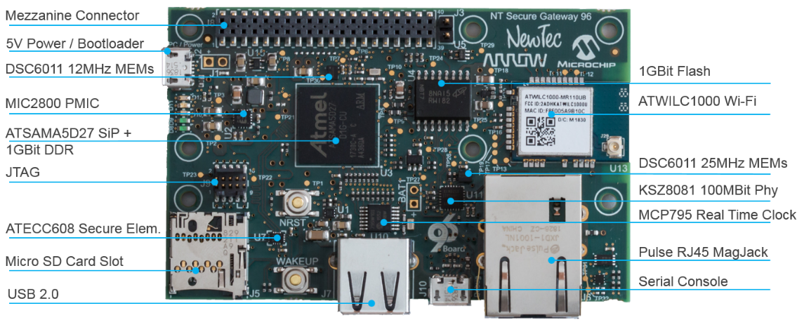 Flash storage for an embedded system