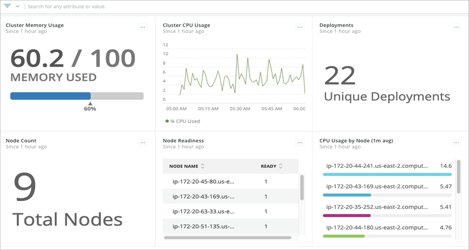 Image shows an example Kubernetes monitoring dashboard with different metrics.