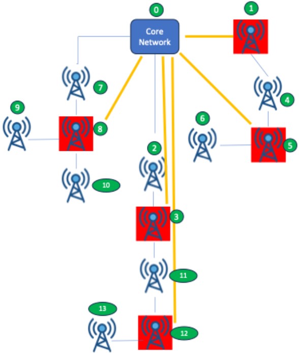 Hybrid topology for network base stations