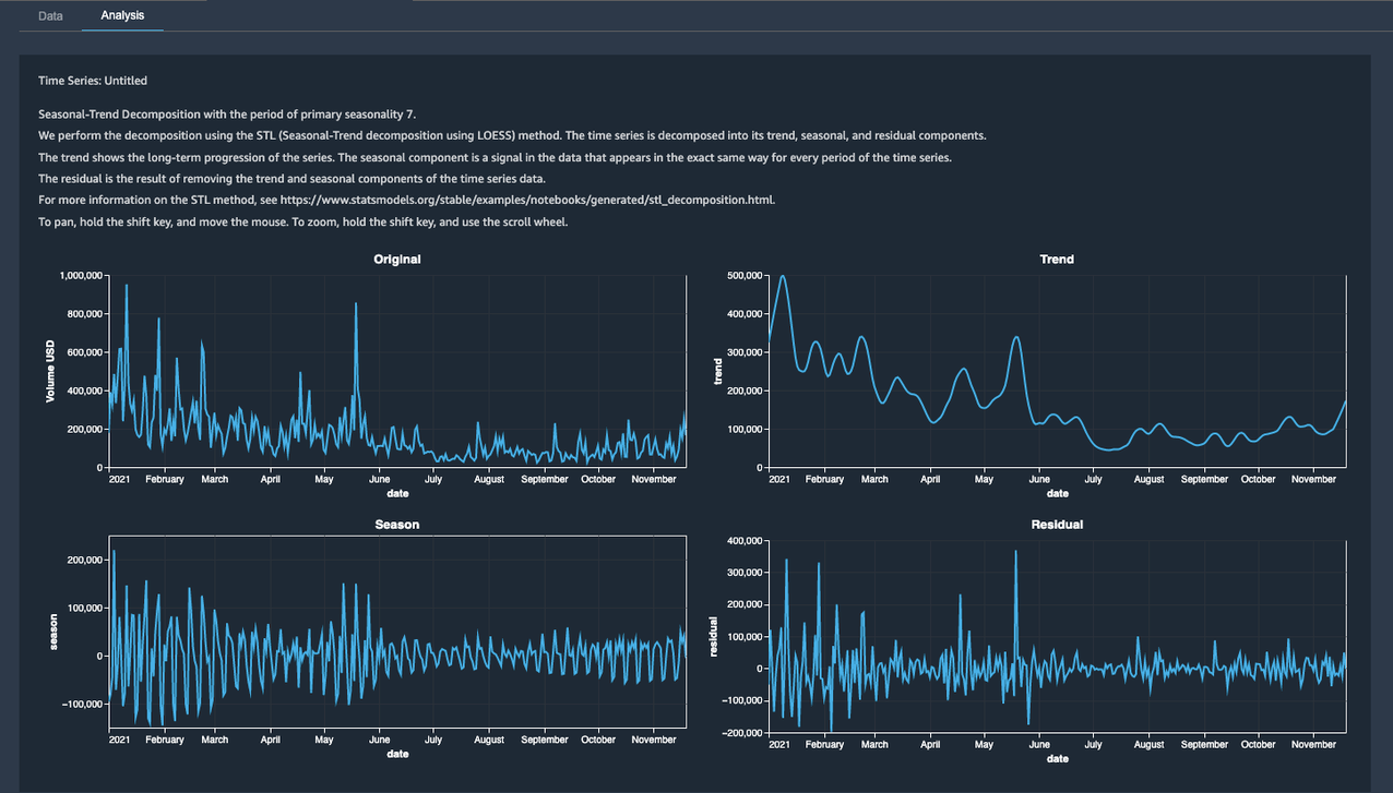 Visualizing time series data across seasonality, trend, and residual with Amazon SageMaker Data Wrangler