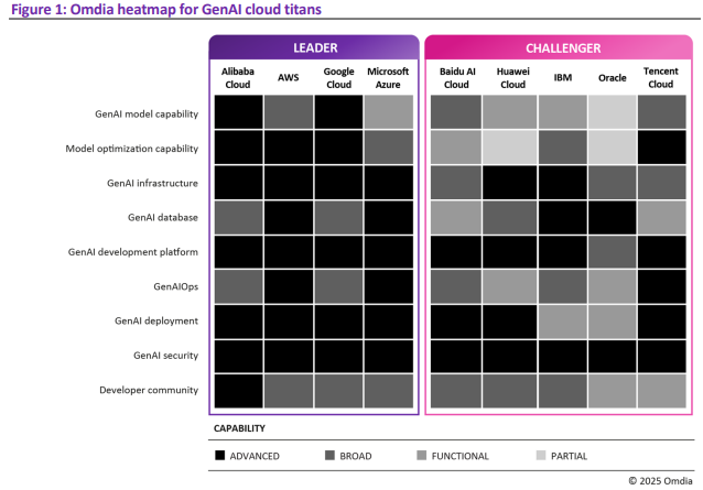 Missing alt text value