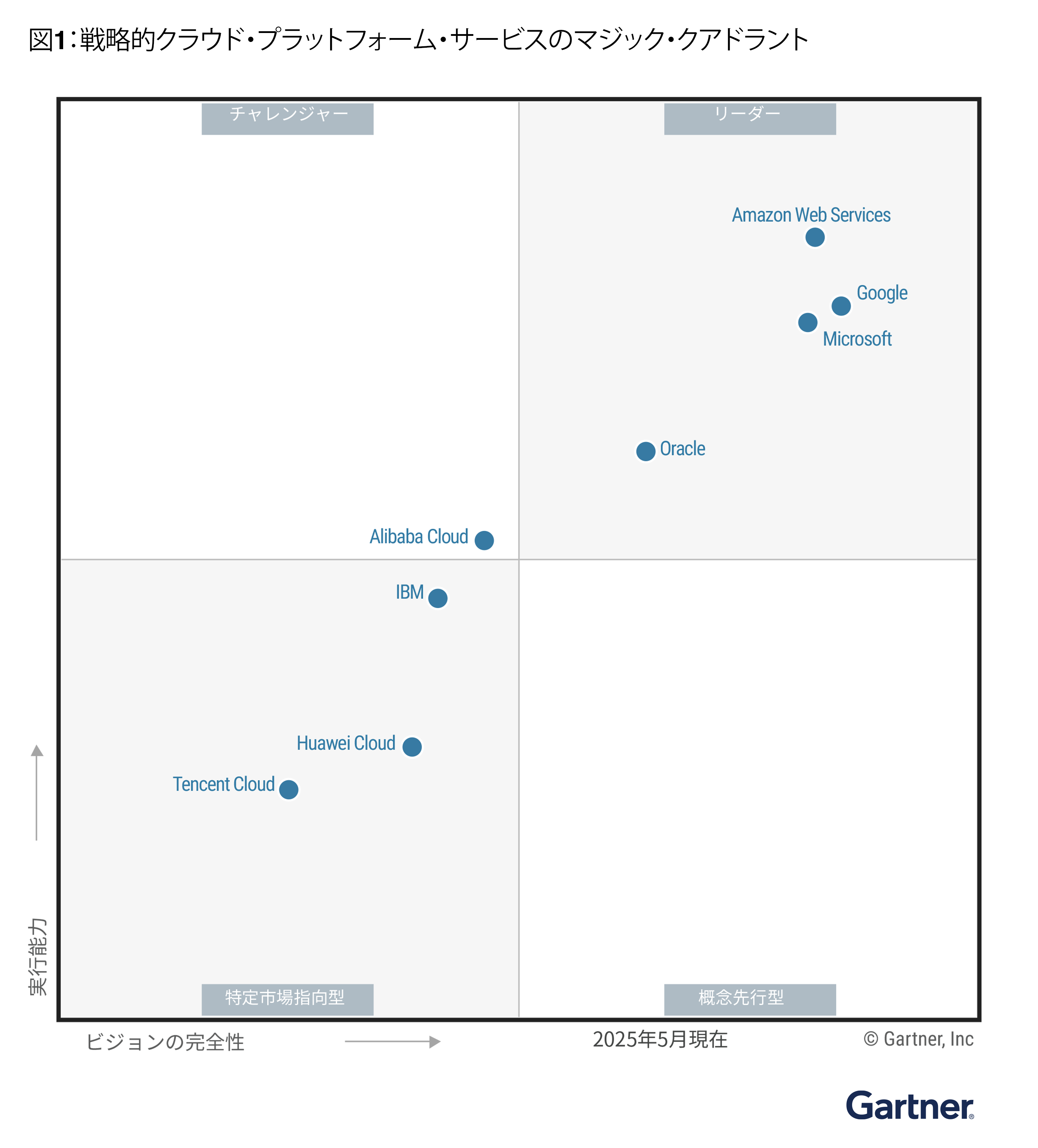 Missing alt text value