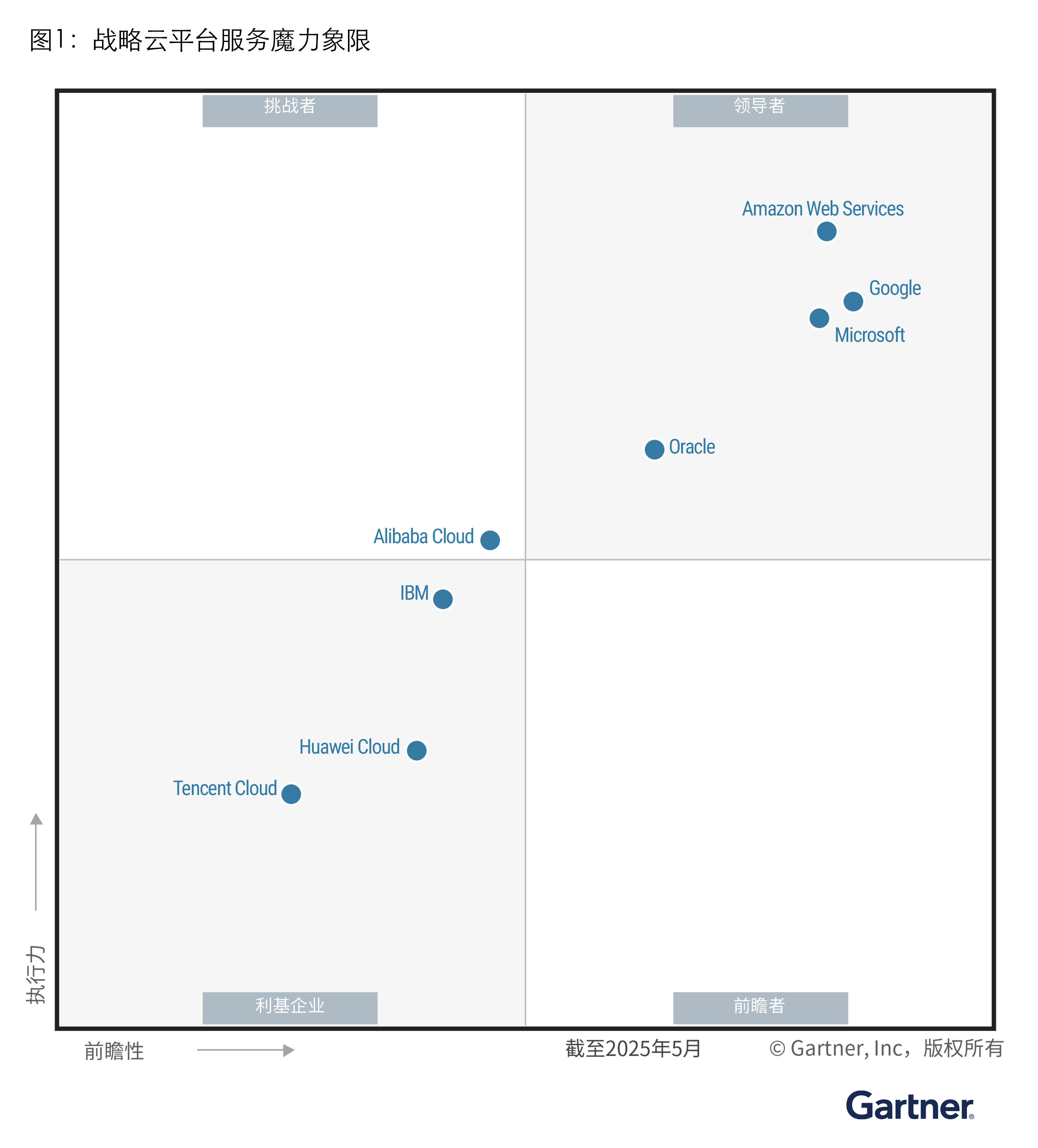Missing alt text value