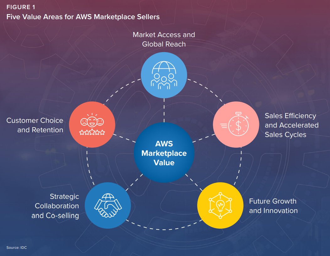 Missing alt text value