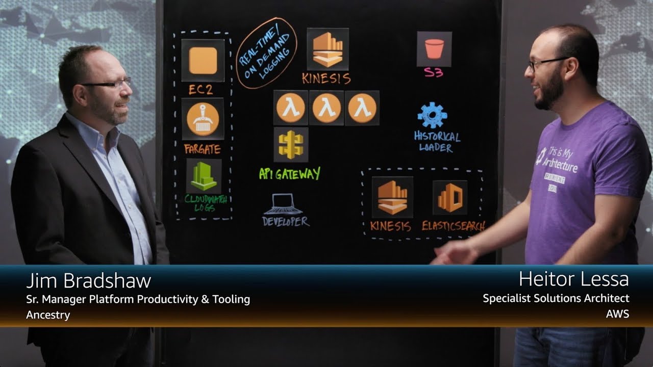 YouTube thumbnail image featuring Jim Bradshaw and Heitor Lessa discussing AWS architecture, with an architecture diagram on a board showing AWS services such as EC2, Fargate, Kinesis, Lambda, API Gateway, S3, and Elasticsearch.