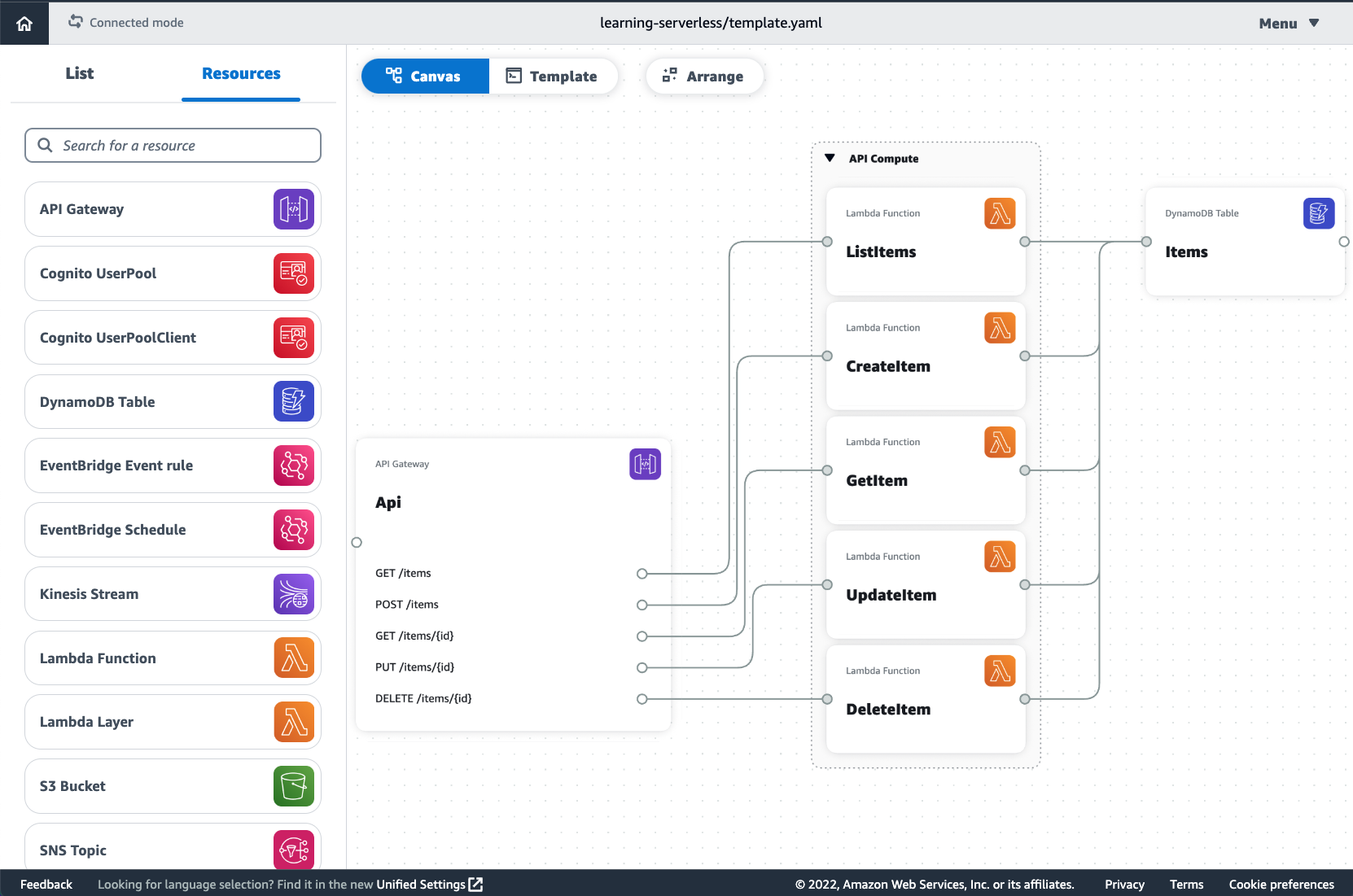 A visual diagram showing an AWS serverless architecture using API Gateway to interact with AWS Lambda functions (ListItems, CreateItem, GetItem, UpdateItem, DeleteItem), which in turn connect to a DynamoDB Table (Items). The diagram is displayed in a canvas view, with a list of AWS resources on the left and architecture connections visualized in the main area.