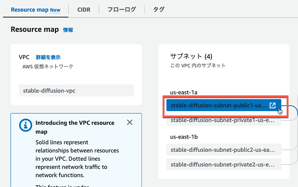 Screenshot showing an example AWS VPC resource map in the AWS Management Console, highlighting subnets for a stable diffusion deployment. The interface displays subnet details in us-east-1 and instructions about VPC resource map features.