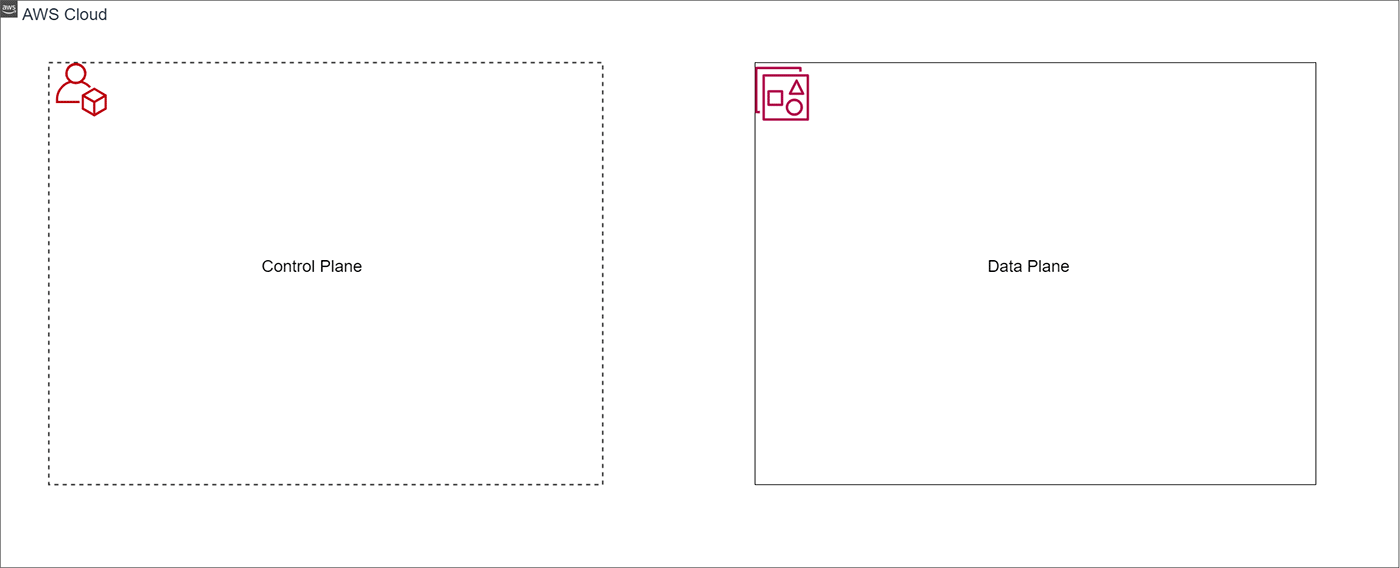 A diagram comparing the AWS Cloud control plane and data plane. The graphic shows two separated boxes labeled 'Control Plane' and 'Data Plane' to illustrate their distinct roles within AWS architecture.