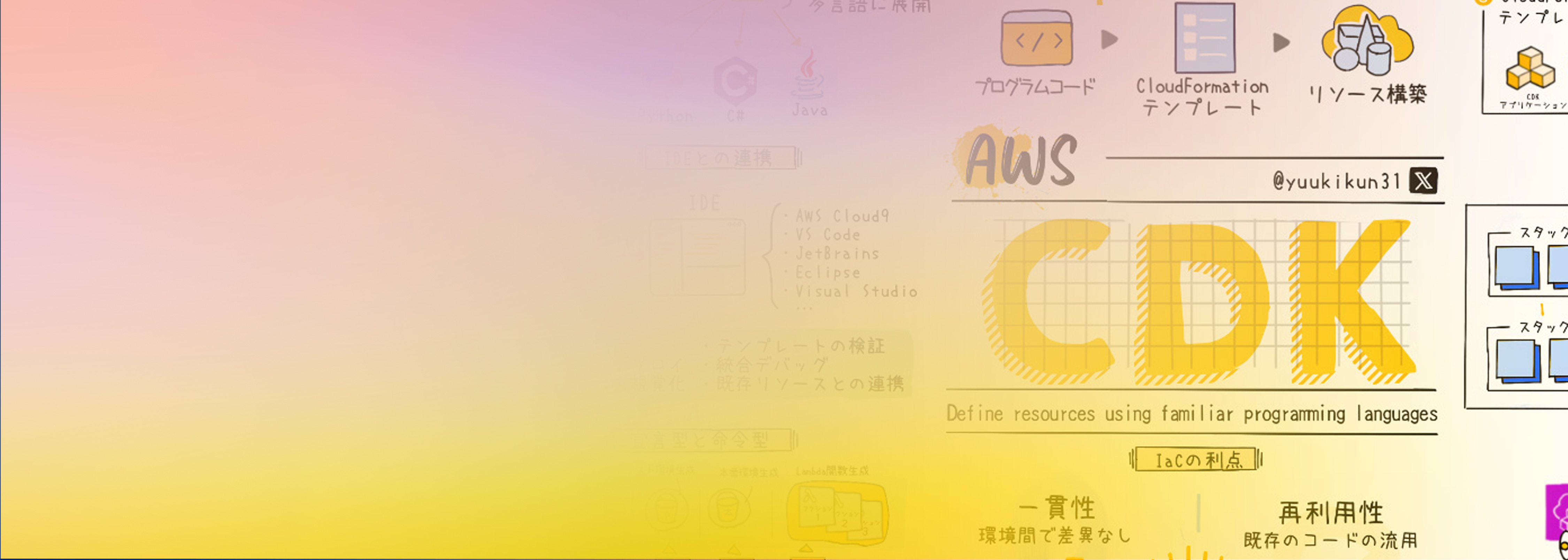 An illustrated overview of AWS Cloud Development Kit (CDK) concepts, showing diagrammatic steps and notes in English and Japanese, highlighting AWS CDK features and processes with a pastel gradient background.