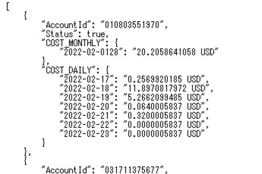 A screenshot of a sample AWS account cost JSON structure showing daily and monthly cost data for 2022 in USD. The image includes example account IDs and cost amounts for various dates.