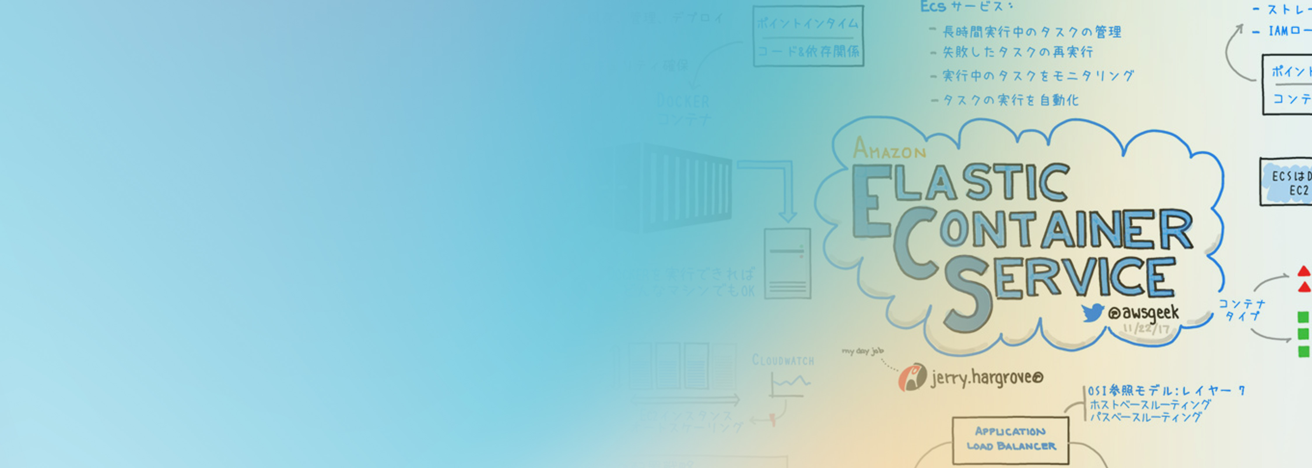 An illustrated graphic about Amazon Elastic Container Service (ECS), featuring hand-drawn text and diagrams describing the ECS service and container architecture. The image includes the AWS Geek logo and various visual elements related to cloud computing and ECS.