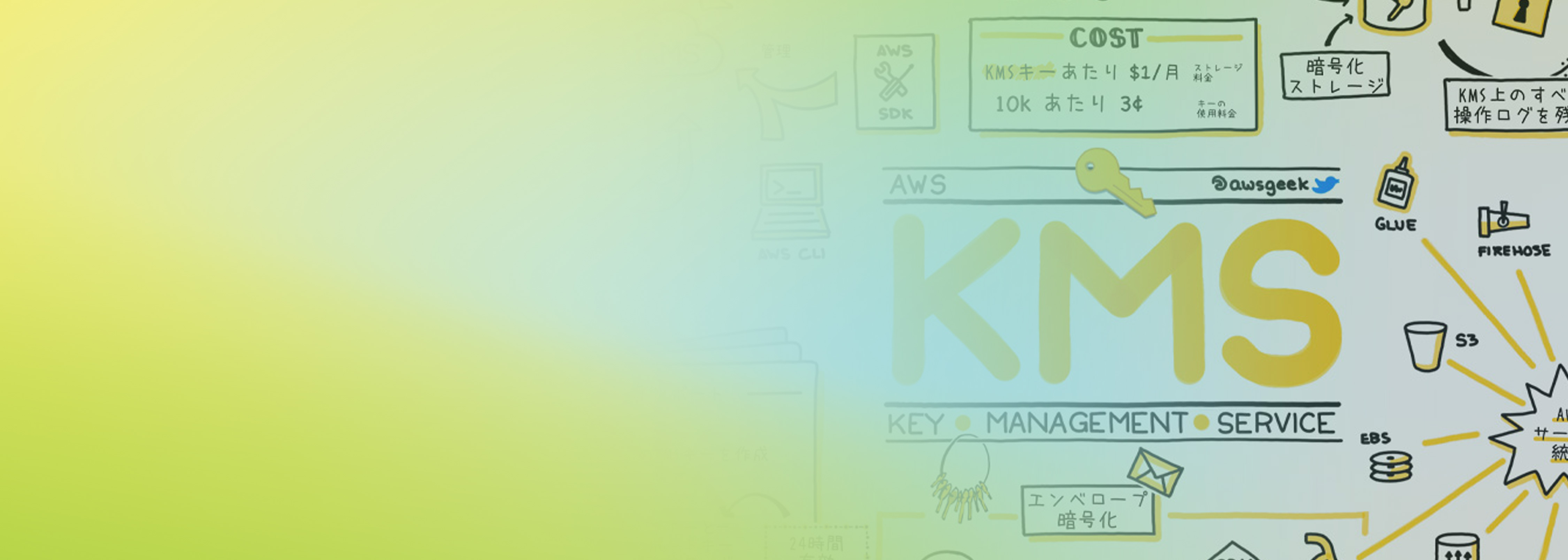 Illustration highlighting AWS Key Management Service (KMS) concepts, services, and cost overview, with hand-drawn style graphics by AWS Geek. Includes KMS and related AWS services and components.