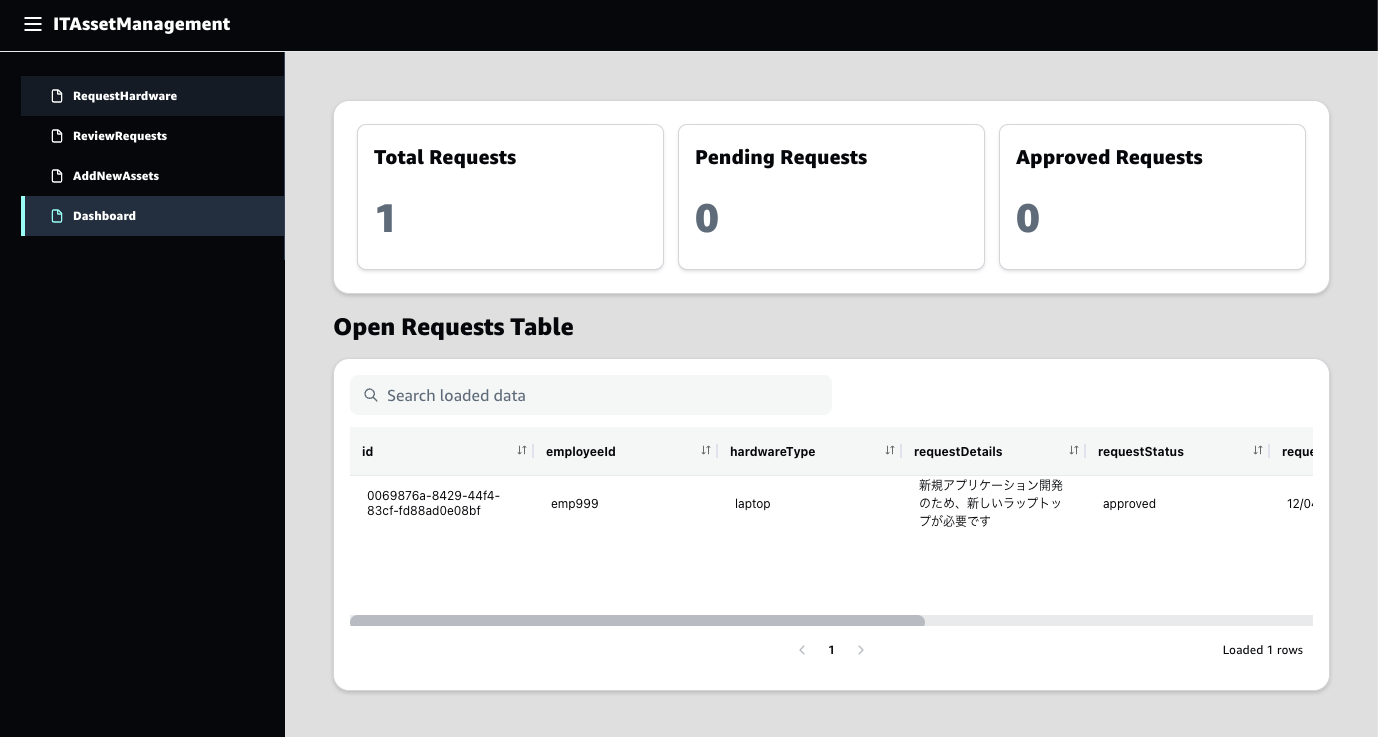 Screenshot of an IT asset management dashboard interface showing request management options, statistics for total, pending, and approved requests, and an open requests table with asset request details.