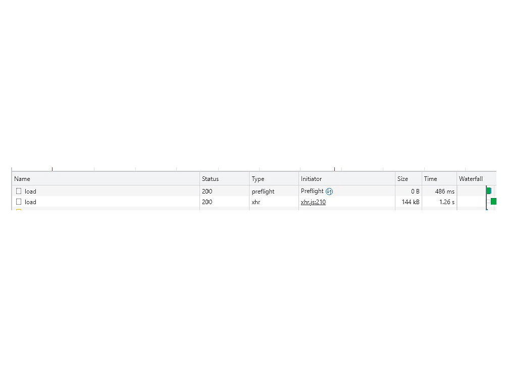 A screenshot of a network activity table showing two load events, their status codes, types (preflight and xhr), initiators, sizes, load times, and a waterfall chart. This image is related to insourcing a sustainable learning environment.