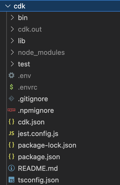 Screenshot of the folder structure for an AWS CDK project displayed in Visual Studio Code, showing directories and configuration files such as bin, lib, test, node_modules, .env, package.json, and tsconfig.json.
