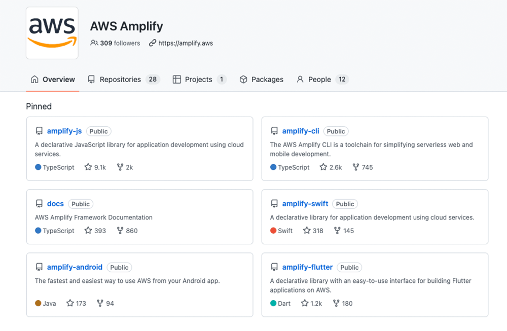 Screenshot of the AWS Amplify GitHub page showing the overview section and pinned repositories for various Amplify projects, including amplify-js, amplify-cli, docs, amplify-swift, amplify-android, and amplify-flutter.