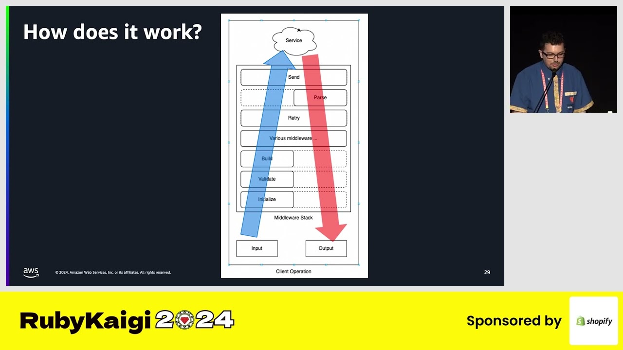 Missing alt text value