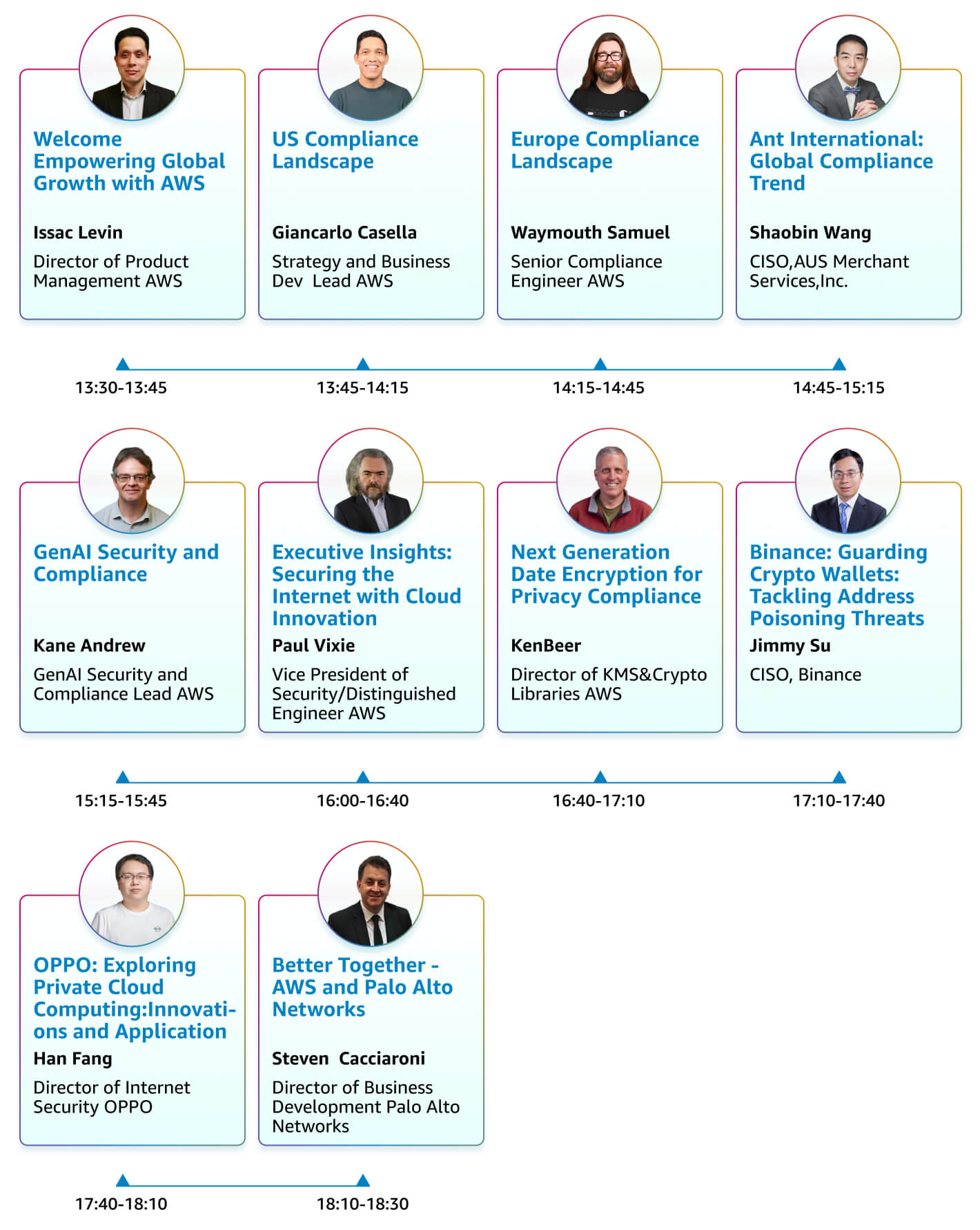 Missing alt text value