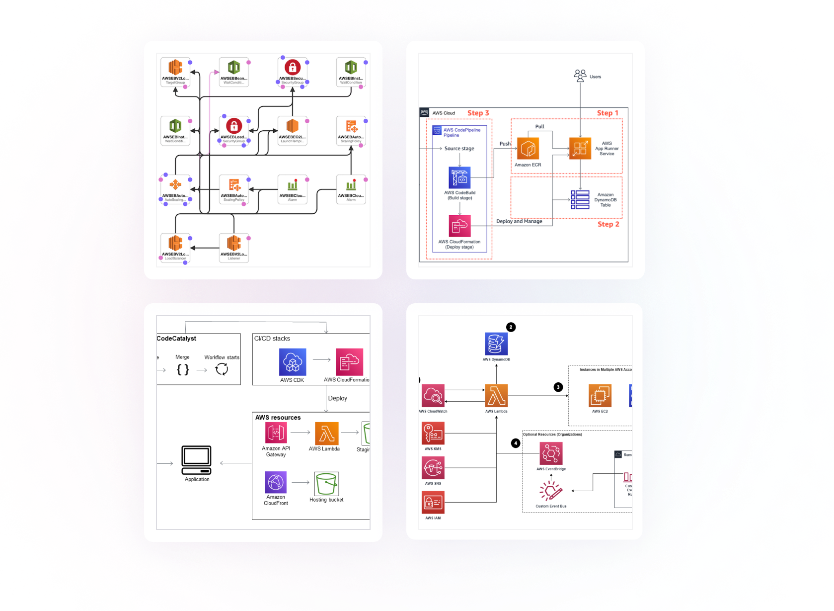 A compilation of four separate diagrams, each illustrating different aspects of cloud computing