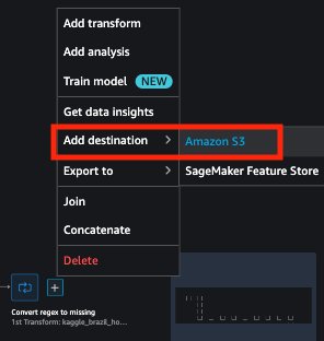"Dropdown menu with 'Add destination' highlighted and pointing to 'Amazon S3'."